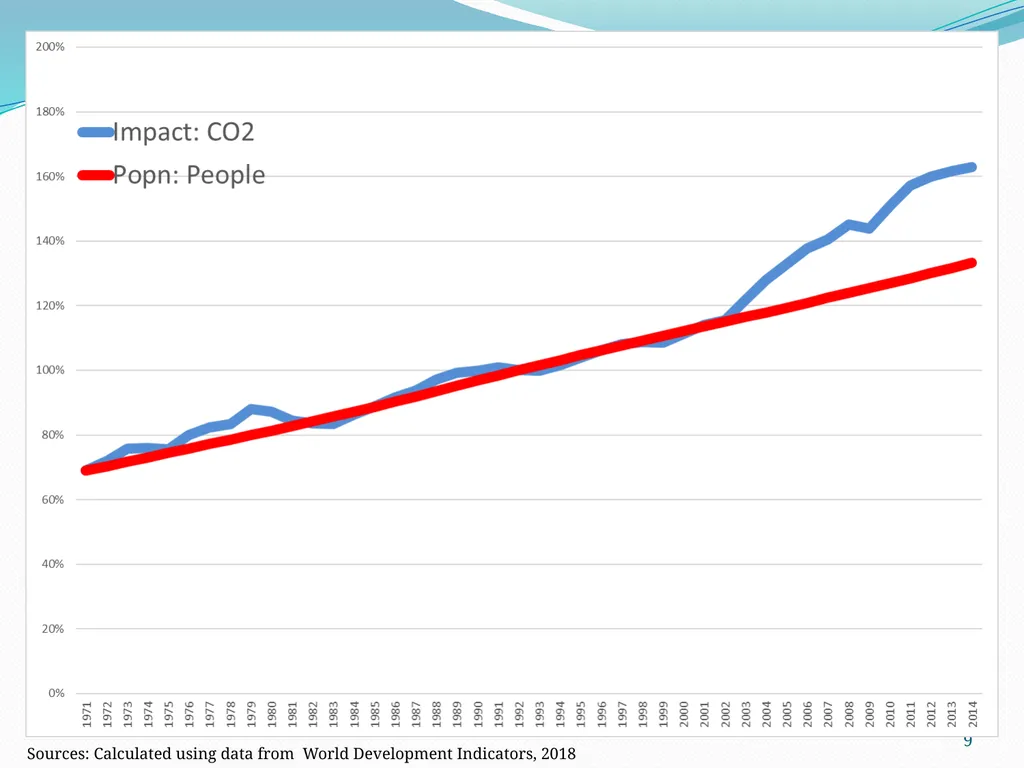 Overview Final exam – questions? Complete climate - slide 9 of 30