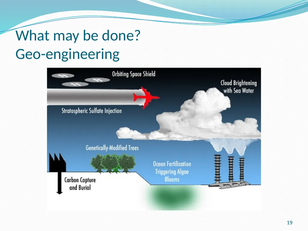 Overview Final exam – questions? Complete climate - slide 19 of 30