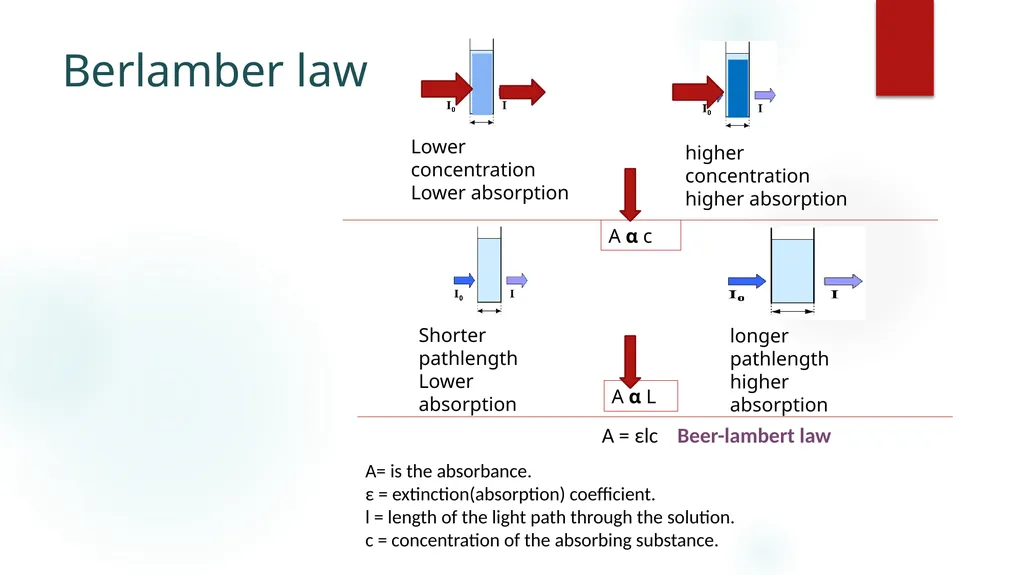 Physical Biochemistry 333 BCH-Introduction Mark - slide 8 of 12