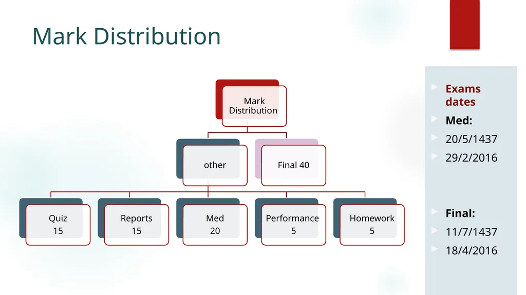 Physical Biochemistry 333 BCH-Introduction Mark - slide 2 of 12