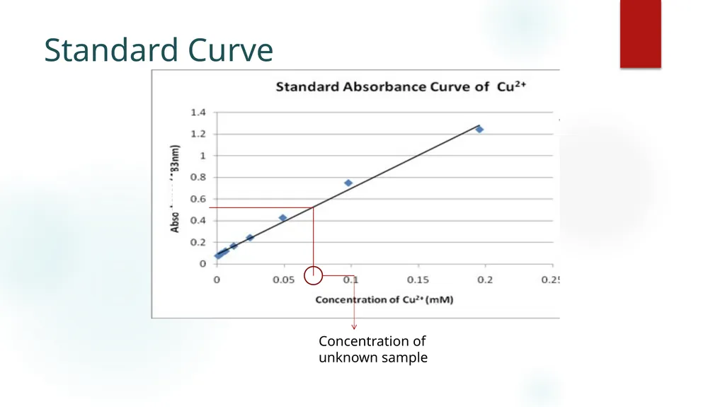 Physical Biochemistry 333 BCH-Introduction Mark - slide 9 of 12