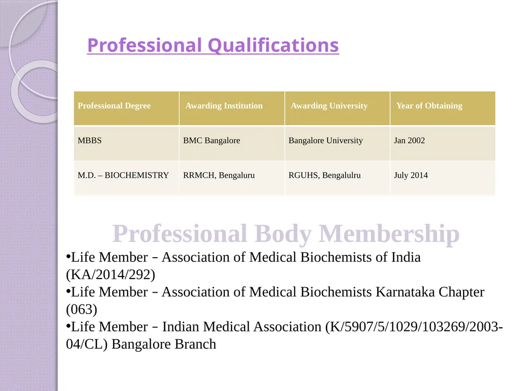 Dr. MANJULA K. S MBBS, MD. (BIOCHEMISTRY) - slide 2 of 6