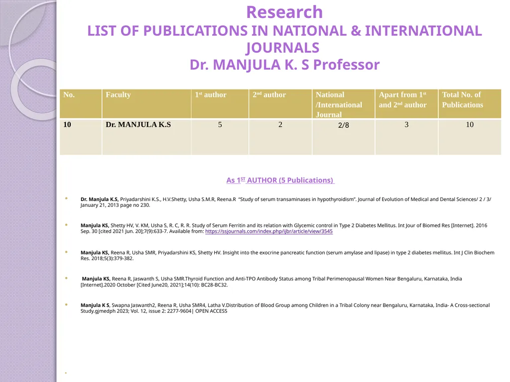 Dr. MANJULA K. S MBBS, MD. (BIOCHEMISTRY) - slide 4 of 6