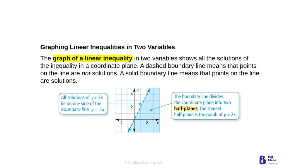 Lesson 5.6 Graphing Linear Inequalities in Two - slide 9 of 19