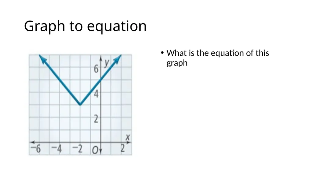 Lesson 2.1 Graphing Absolute Value Functions - slide 13 of 14