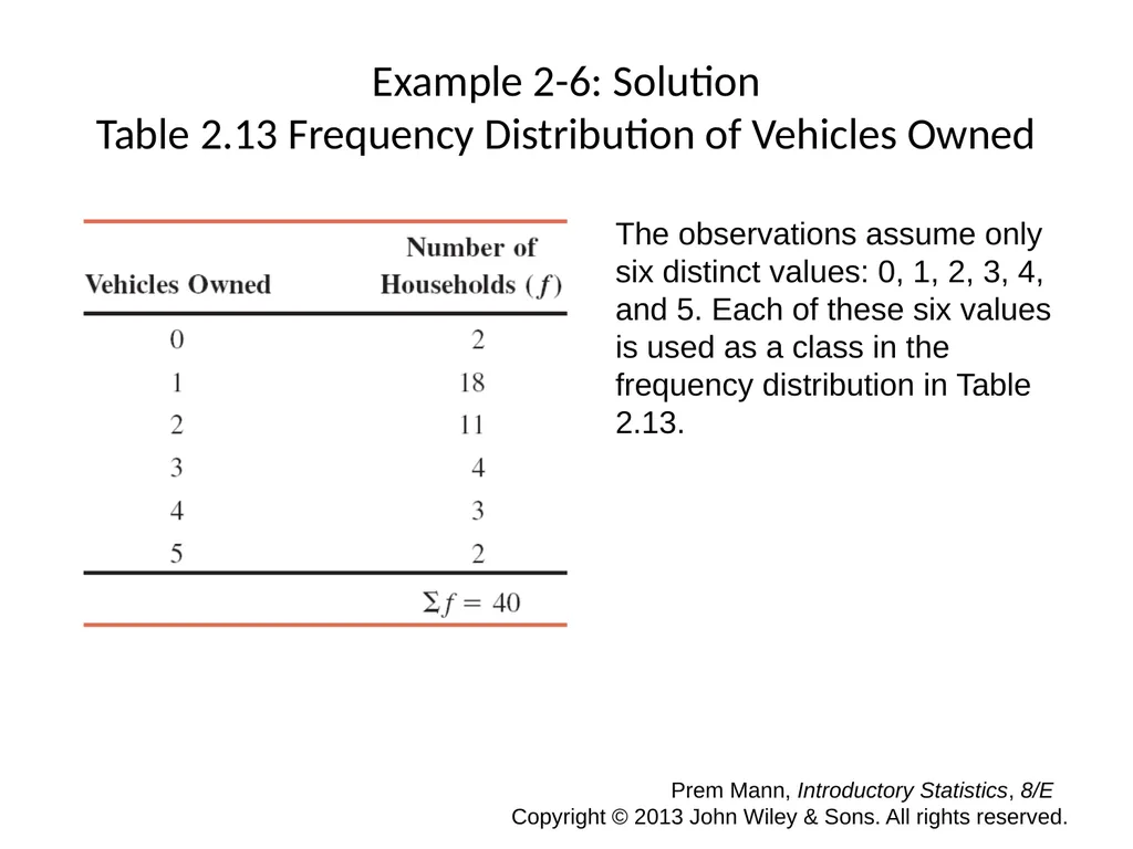 CHAPTER 2 ORGANIZING AND GRAPHING DATA Prem Mann, - slide 19 of 32