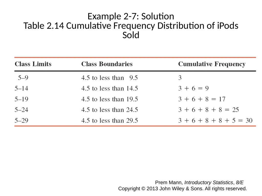 CHAPTER 2 ORGANIZING AND GRAPHING DATA Prem Mann, - slide 26 of 32