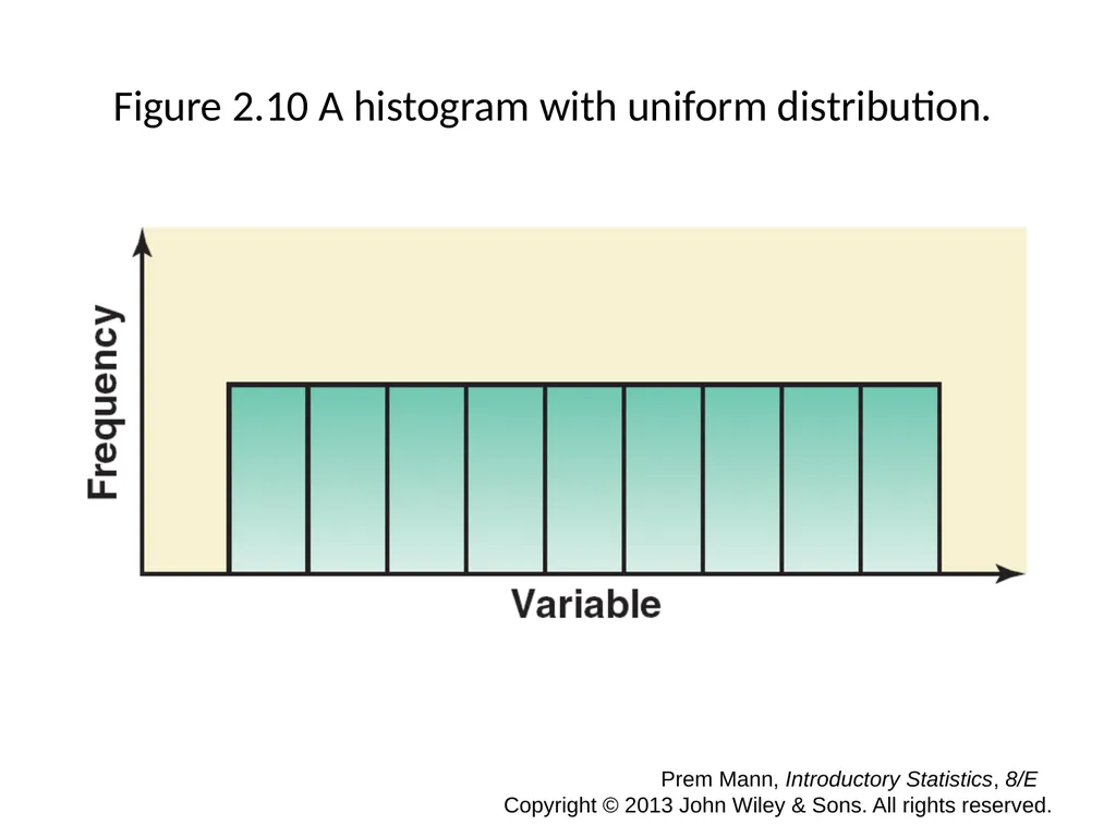 CHAPTER 2 ORGANIZING AND GRAPHING DATA Prem Mann, - slide 24 of 32