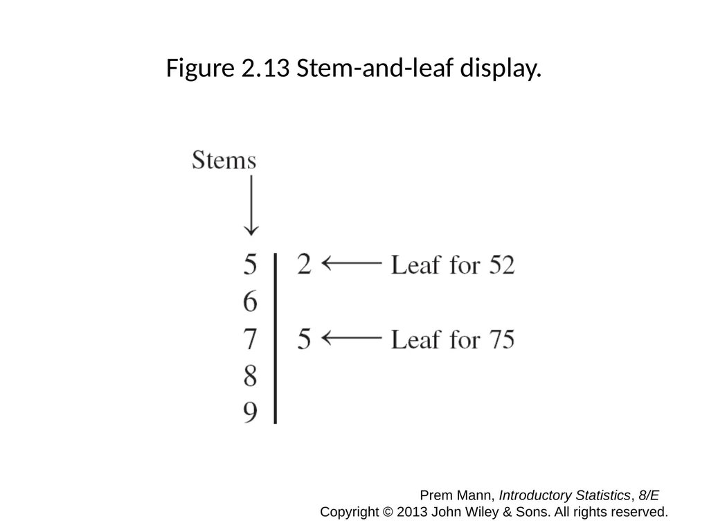CHAPTER 2 ORGANIZING AND GRAPHING DATA Prem Mann, - slide 31 of 32