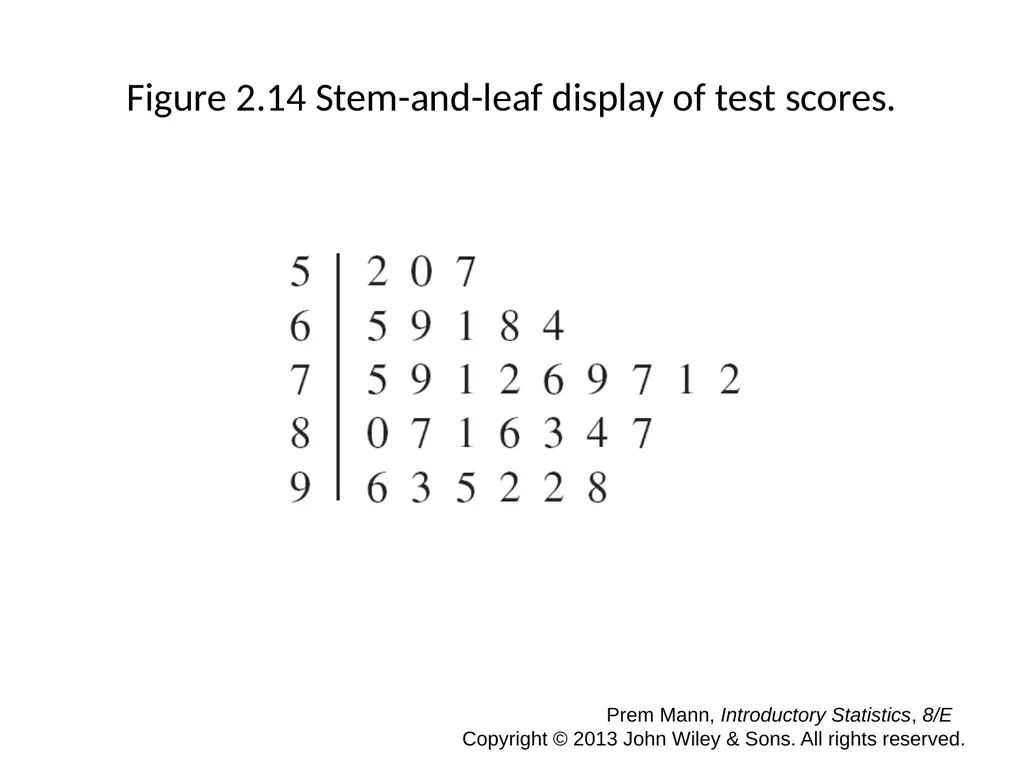 CHAPTER 2 ORGANIZING AND GRAPHING DATA Prem Mann, - slide 32 of 32