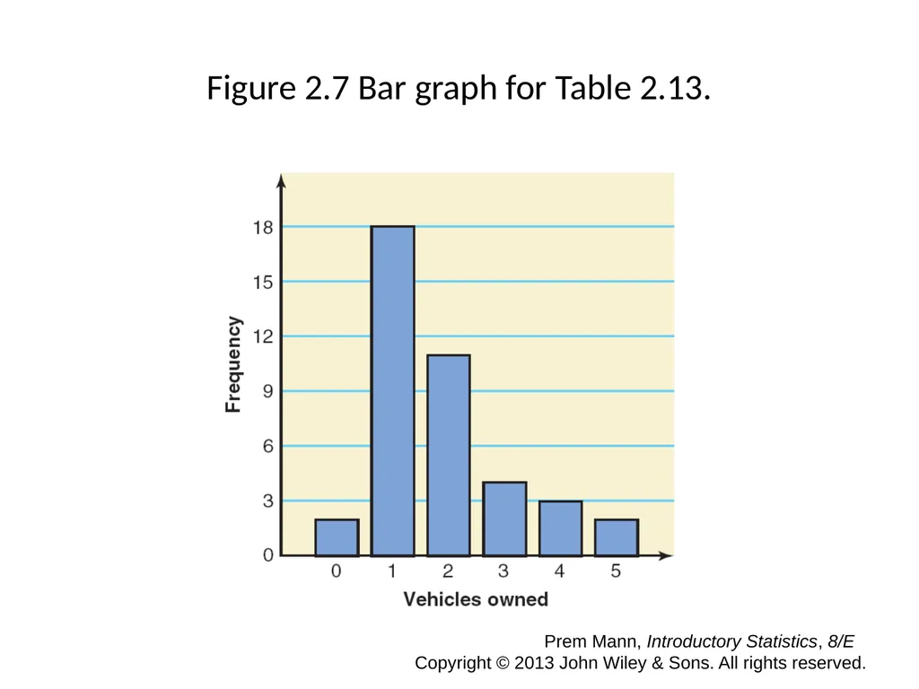 CHAPTER 2 ORGANIZING AND GRAPHING DATA Prem Mann, - slide 20 of 32