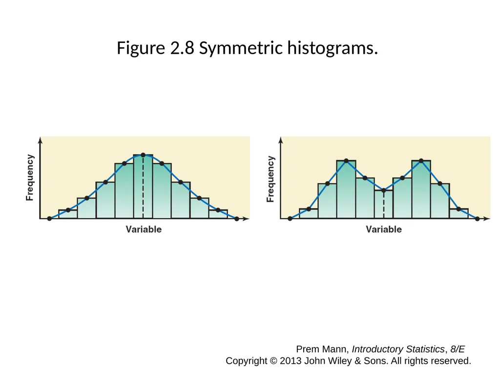 CHAPTER 2 ORGANIZING AND GRAPHING DATA Prem Mann, - slide 22 of 32