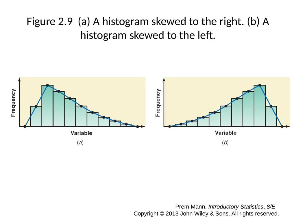 CHAPTER 2 ORGANIZING AND GRAPHING DATA Prem Mann, - slide 23 of 32