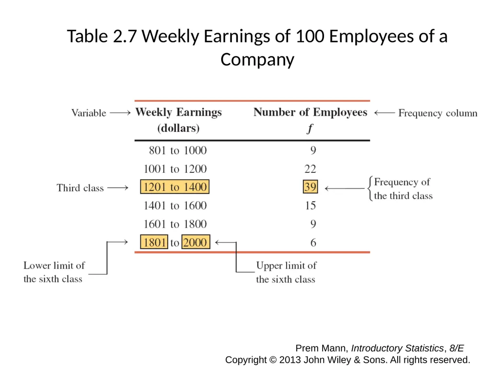 CHAPTER 2 ORGANIZING AND GRAPHING DATA Prem Mann, - slide 8 of 32