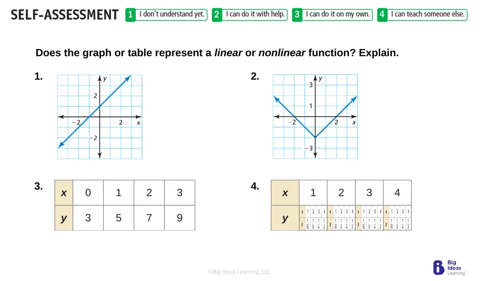Lesson 3.3 Linear Functions Warm-Up Plot the - slide 10 of 25