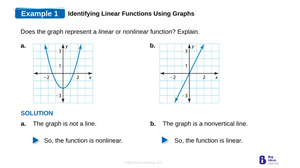 Lesson 3.3 Linear Functions Warm-Up Plot the - slide 7 of 25