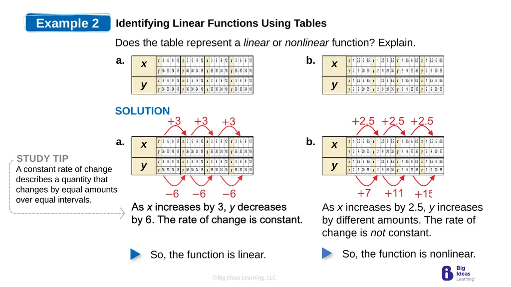 Lesson 3.3 Linear Functions Warm-Up Plot the - slide 8 of 25