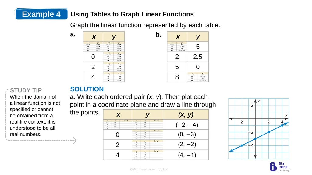 Lesson 3.3 Linear Functions Warm-Up Plot the - slide 12 of 25
