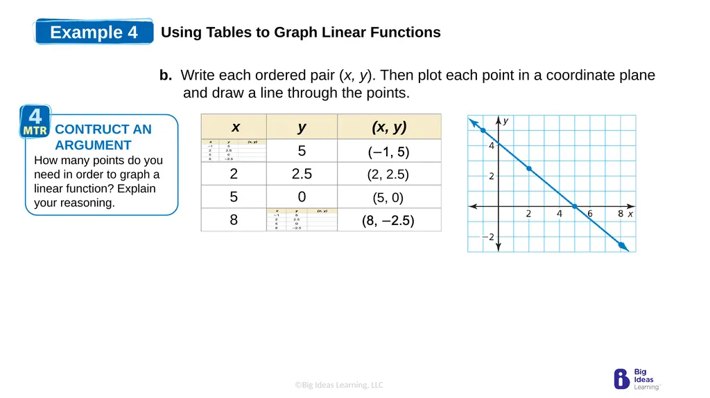 Lesson 3.3 Linear Functions Warm-Up Plot the - slide 13 of 25