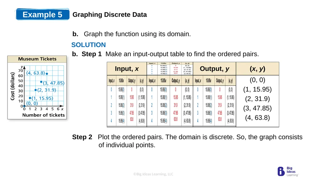 Lesson 3.3 Linear Functions Warm-Up Plot the - slide 19 of 25
