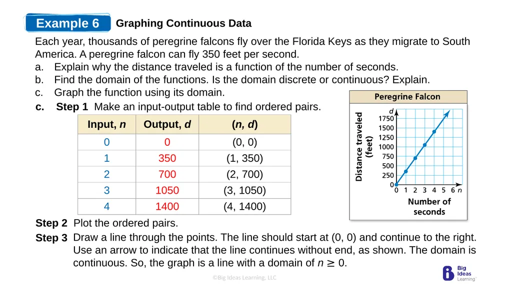 Lesson 3.3 Linear Functions Warm-Up Plot the - slide 22 of 25