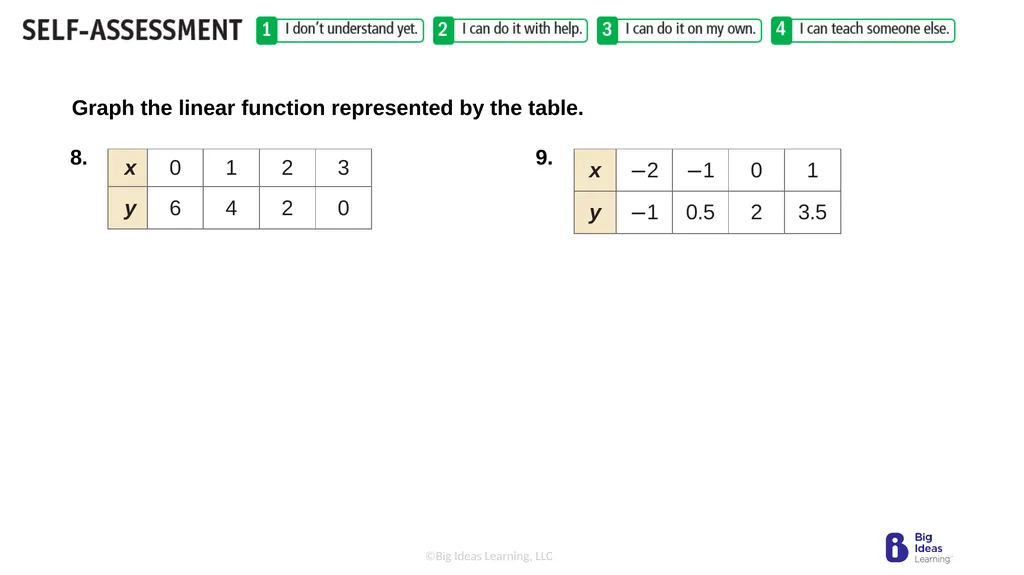 Lesson 3.3 Linear Functions Warm-Up Plot the - slide 14 of 25