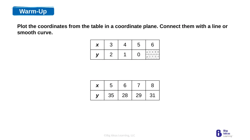 Lesson 3.3 Linear Functions Warm-Up Plot the - slide 2 of 25