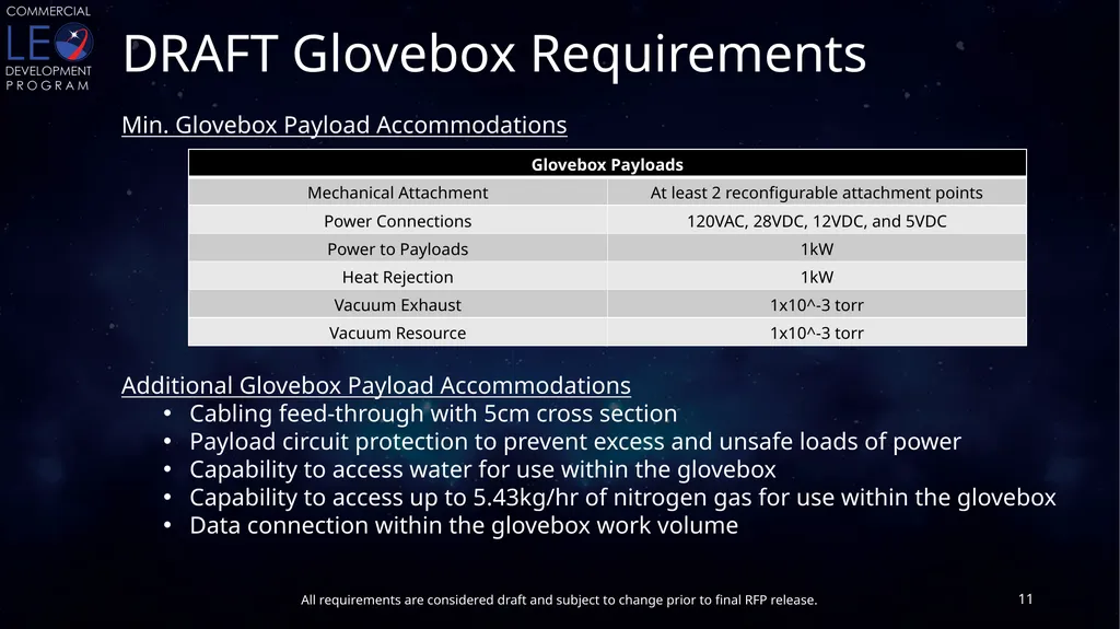 CLDP Draft Utilization Requirements Conditioned - slide 11 of 46