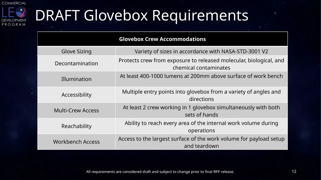 CLDP Draft Utilization Requirements Conditioned - slide 12 of 46