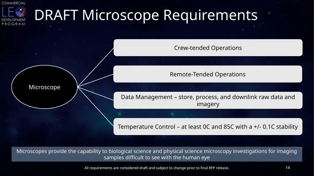 CLDP Draft Utilization Requirements Conditioned - slide 14 of 46
