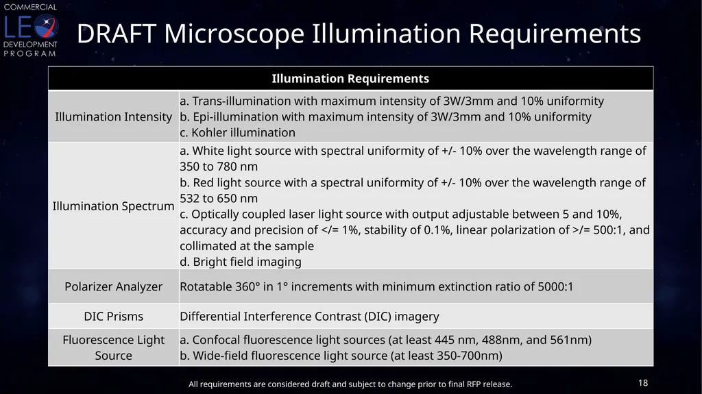 CLDP Draft Utilization Requirements Conditioned - slide 18 of 46