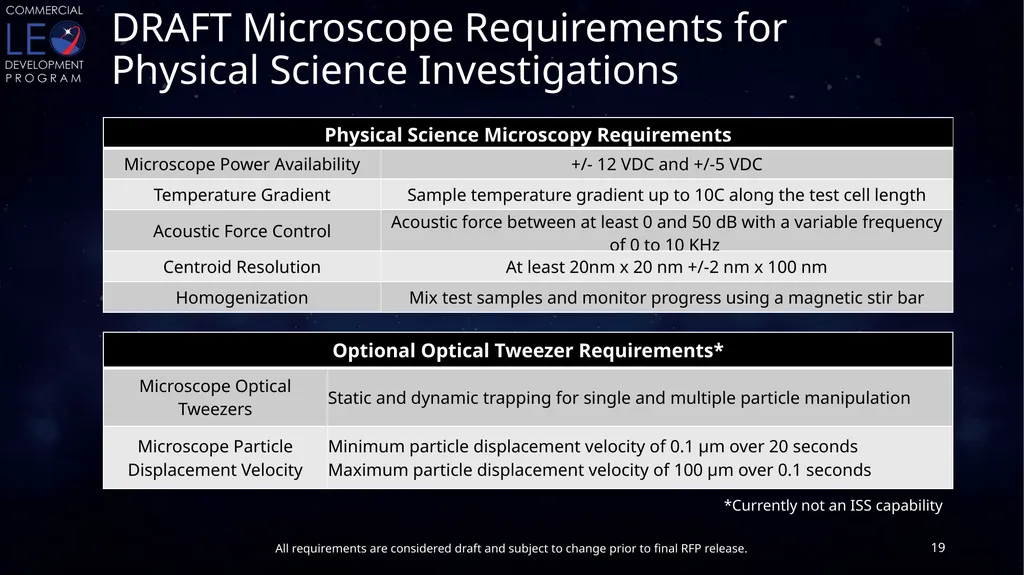 CLDP Draft Utilization Requirements Conditioned - slide 19 of 46