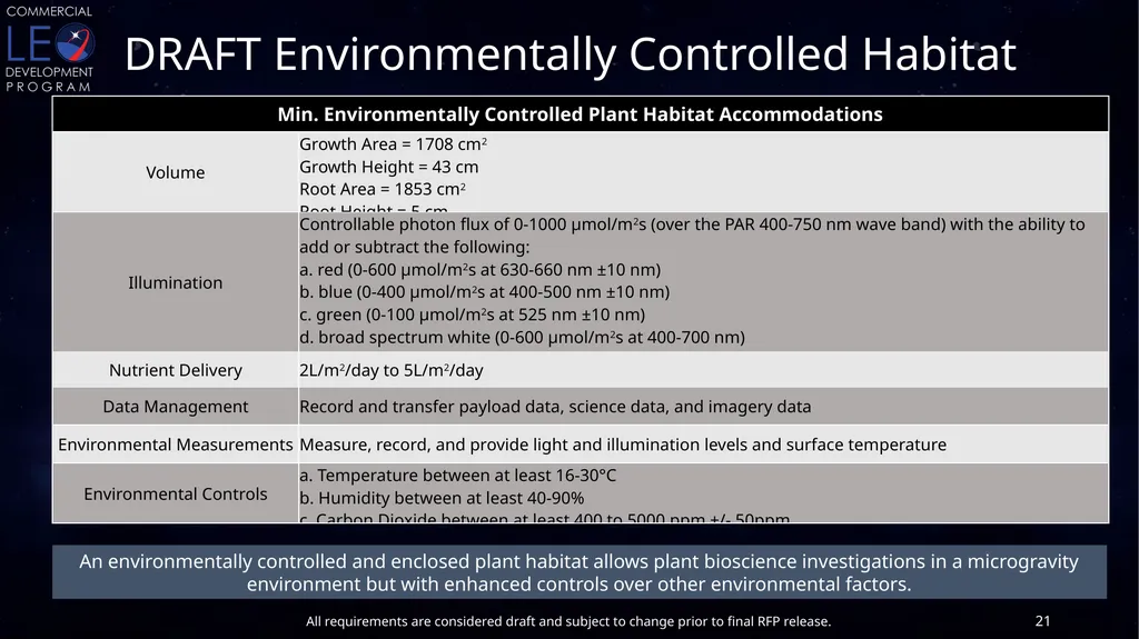 CLDP Draft Utilization Requirements Conditioned - slide 21 of 46