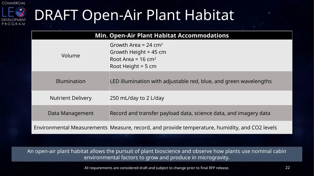 CLDP Draft Utilization Requirements Conditioned - slide 22 of 46