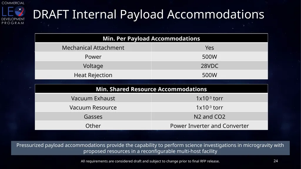 CLDP Draft Utilization Requirements Conditioned - slide 24 of 46