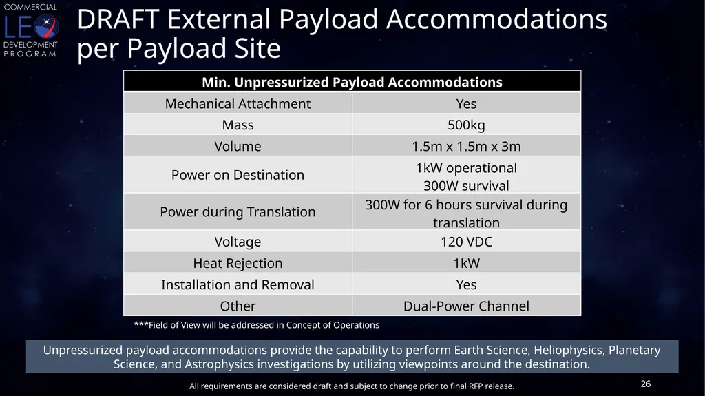 CLDP Draft Utilization Requirements Conditioned - slide 26 of 46