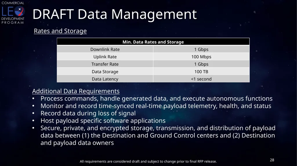 CLDP Draft Utilization Requirements Conditioned - slide 28 of 46