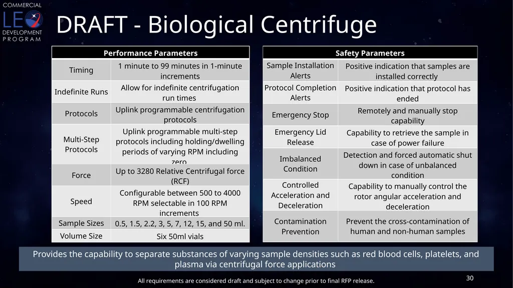CLDP Draft Utilization Requirements Conditioned - slide 30 of 46