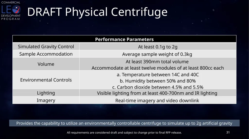 CLDP Draft Utilization Requirements Conditioned - slide 31 of 46