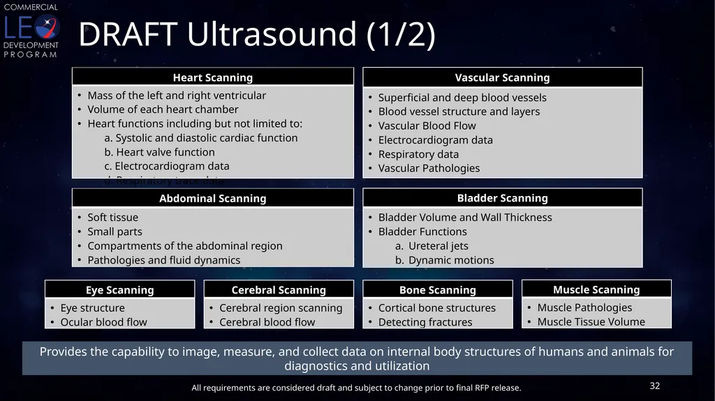 CLDP Draft Utilization Requirements Conditioned - slide 32 of 46