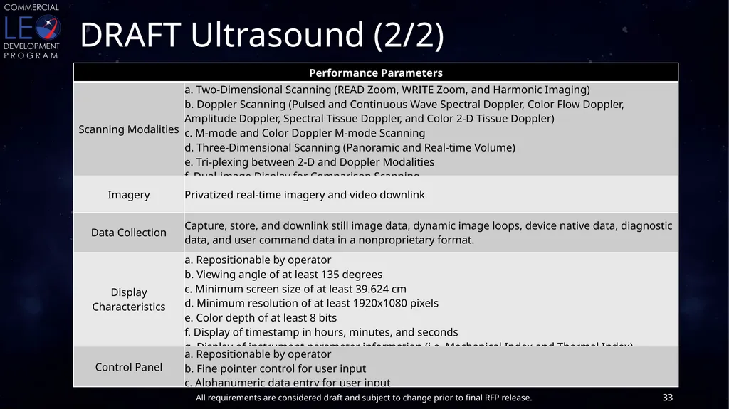 CLDP Draft Utilization Requirements Conditioned - slide 33 of 46