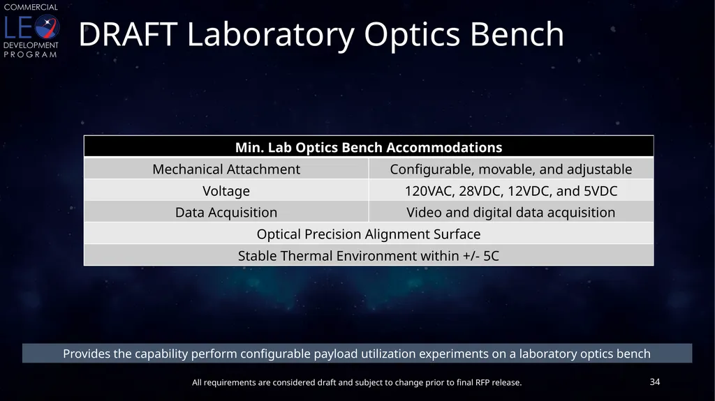 CLDP Draft Utilization Requirements Conditioned - slide 34 of 46