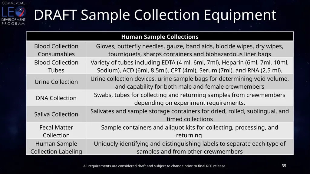 CLDP Draft Utilization Requirements Conditioned - slide 35 of 46