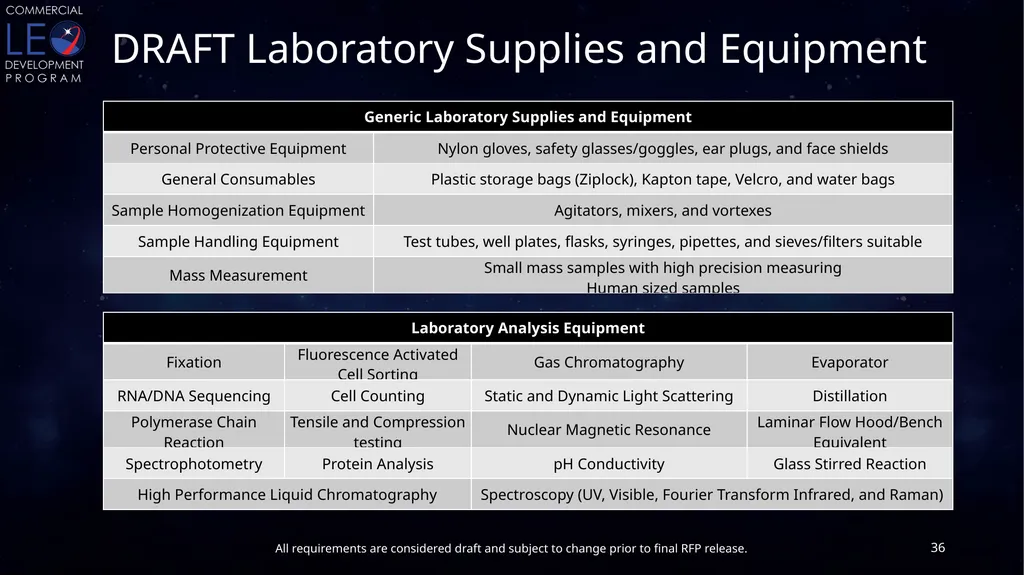 CLDP Draft Utilization Requirements Conditioned - slide 36 of 46