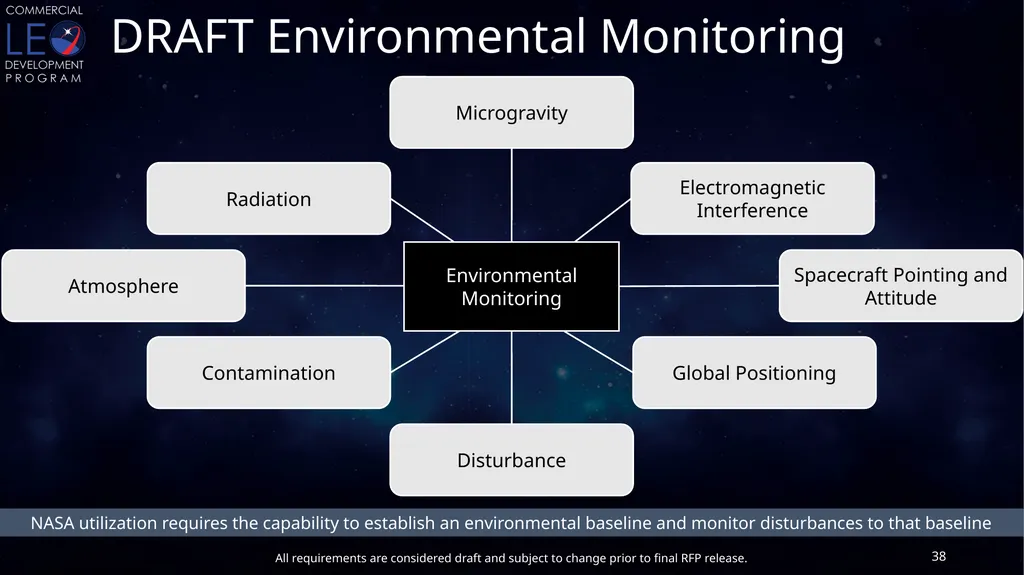 CLDP Draft Utilization Requirements Conditioned - slide 38 of 46