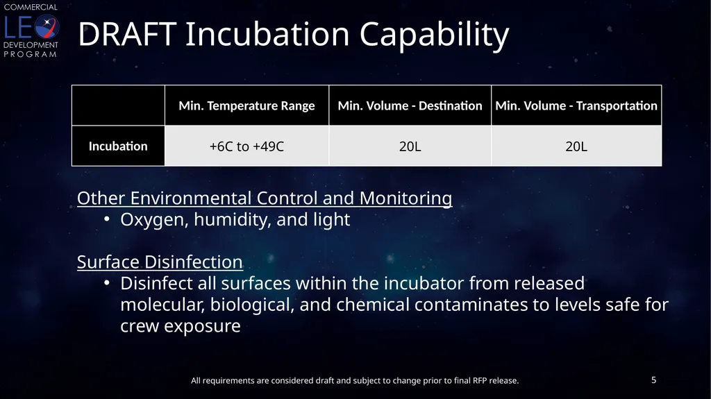 CLDP Draft Utilization Requirements Conditioned - slide 5 of 46