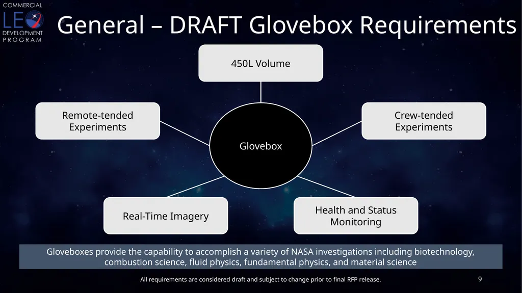 CLDP Draft Utilization Requirements Conditioned - slide 9 of 46