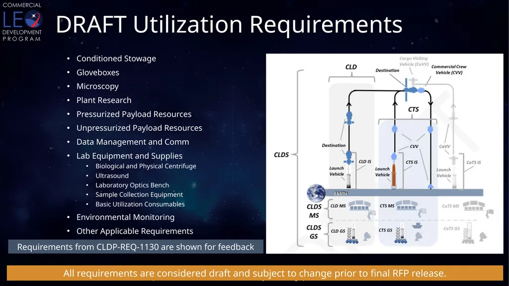 CLDP Draft Utilization Requirements Conditioned - slide 2 of 46