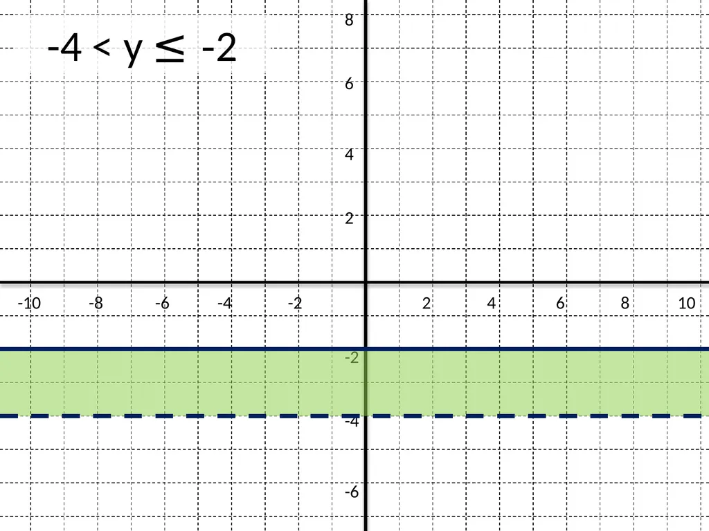 GCSE: Inequalities – Shading Regions Dr J Frost - slide 5 of 14