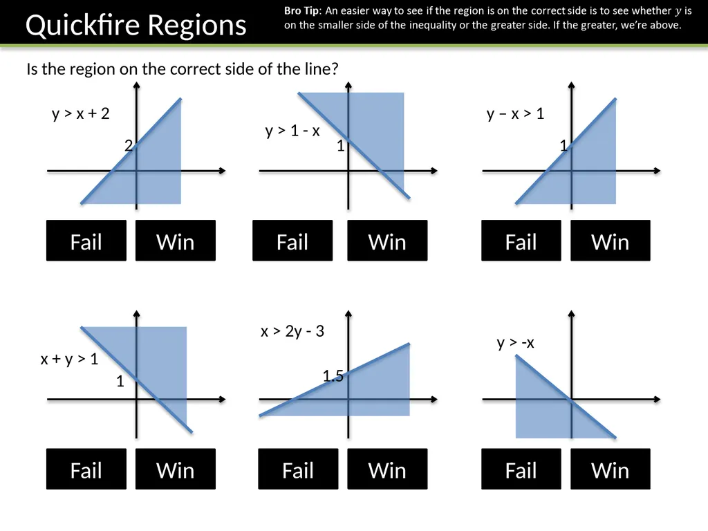 GCSE: Inequalities – Shading Regions Dr J Frost - slide 7 of 14